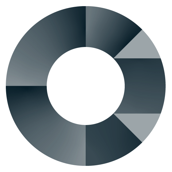 Rulemapping Group GmbH